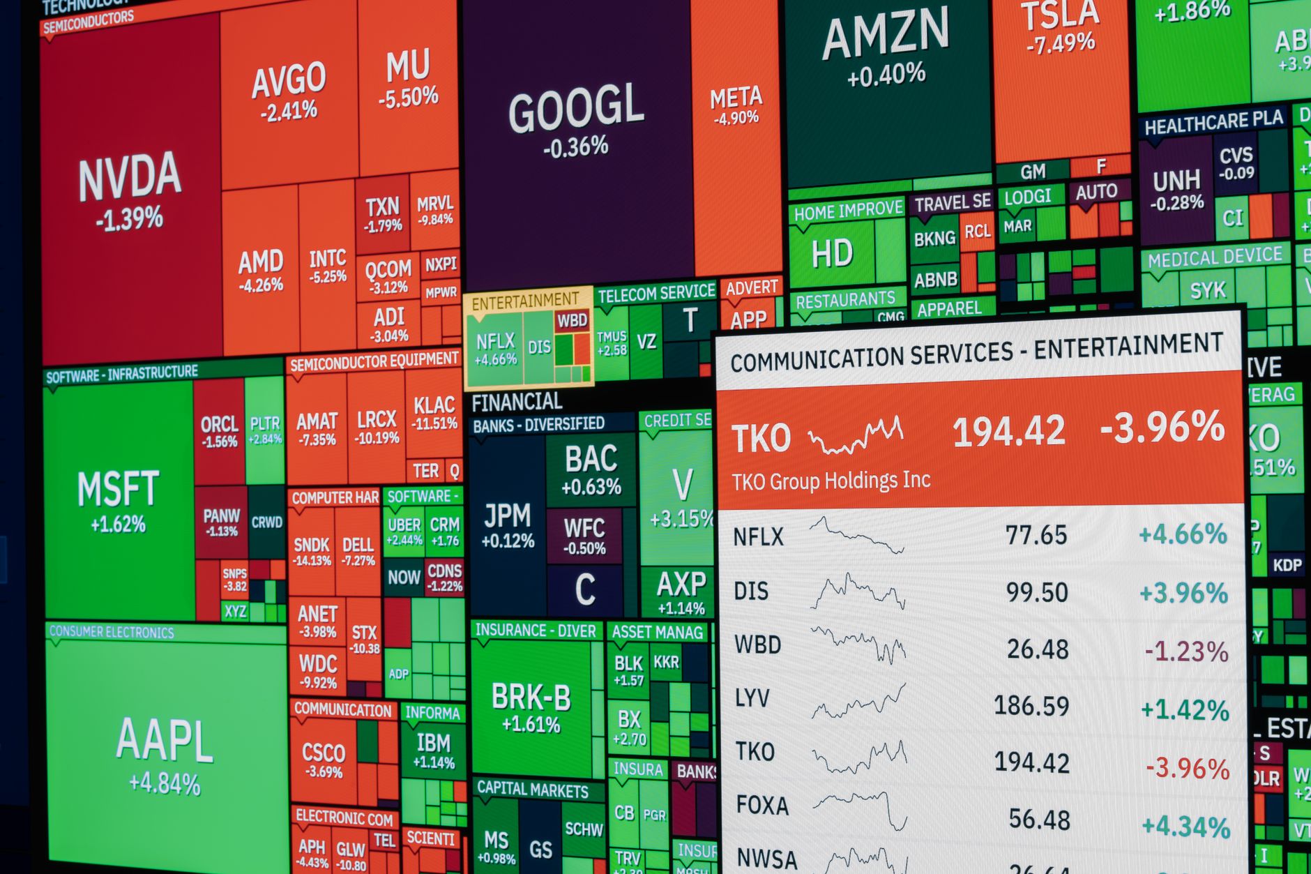 stocks to watch today