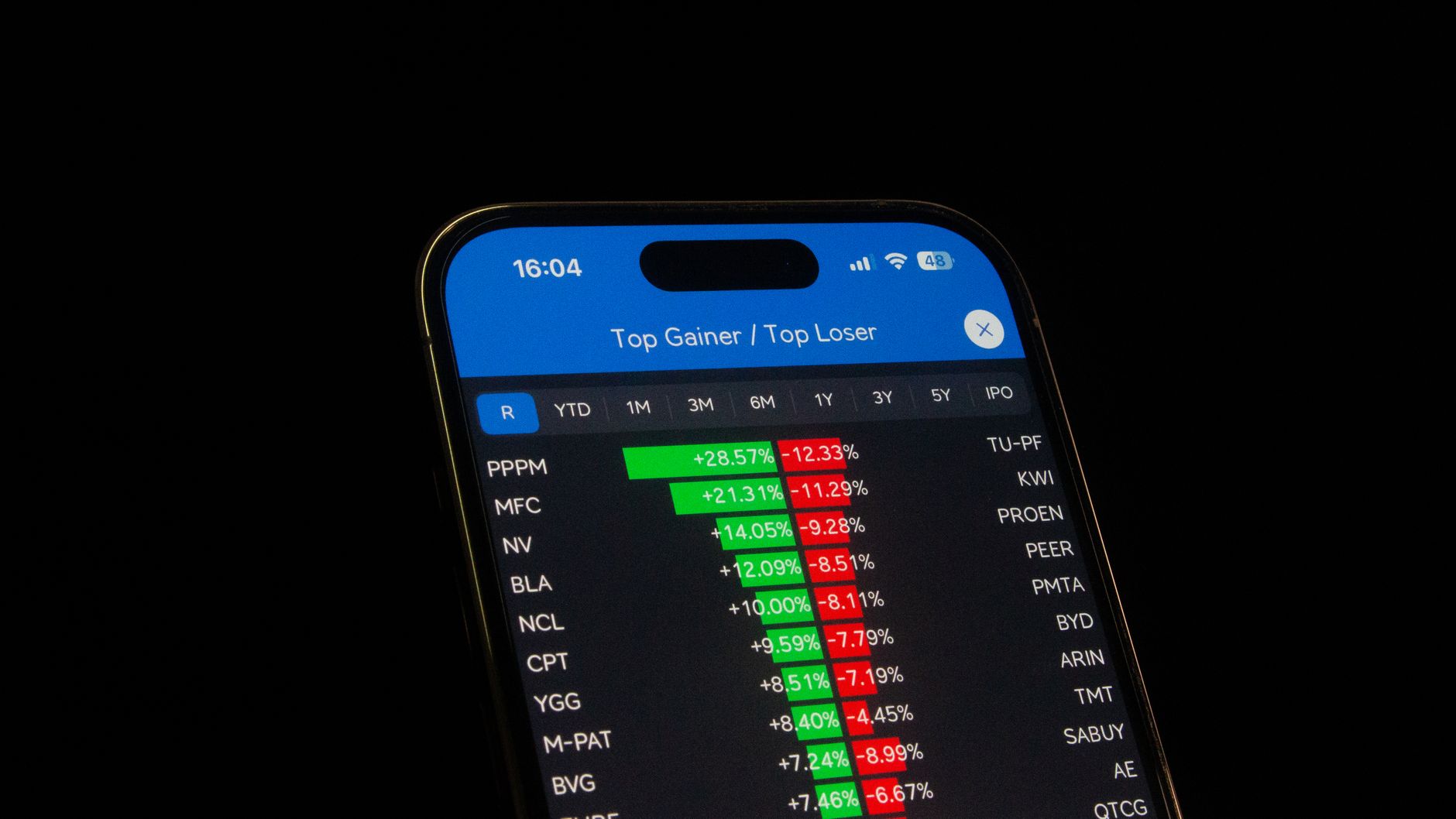 top stocks in focus